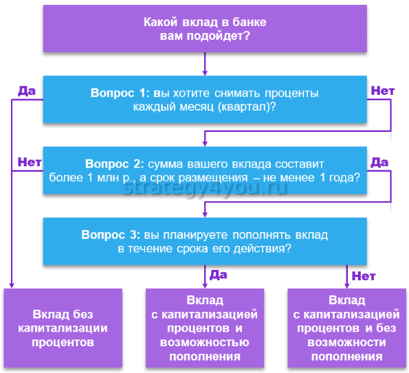 Банковский вклад на ребенка