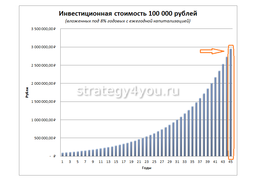 наименьший доход вклада. калькулятор дохода по вкладу. какой вклад может принести вкладчику наибольший доход?. капитализация расходов это. банковские вклады с капитализацией процента.