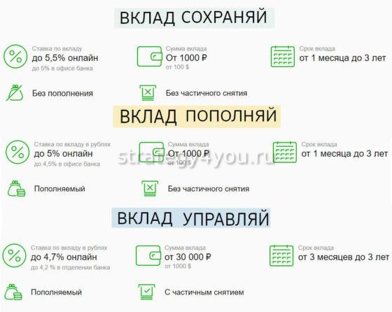 Как сделать вклад в сбербанке. Смотреть фото Как сделать вклад в сбербанке. Смотреть картинку Как сделать вклад в сбербанке. Картинка про Как сделать вклад в сбербанке. Фото Как сделать вклад в сбербанке