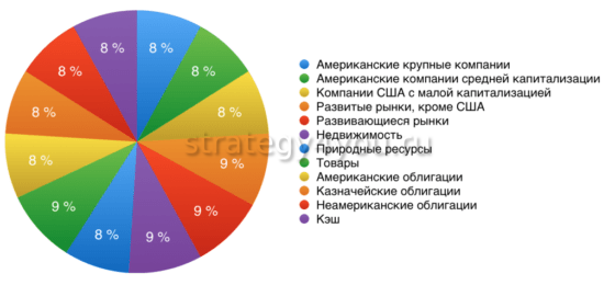 Как купить иностранные акции физ лицу в России | PAMMtoday