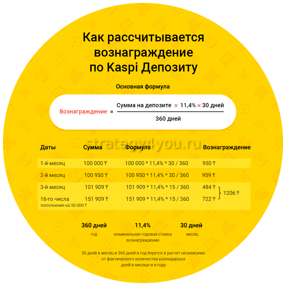 Депозитный калькулятор. Каспий депозит. Kaspi депозит. Kaspi Bank депозиты. Каспий банк депозиты калькулятор.