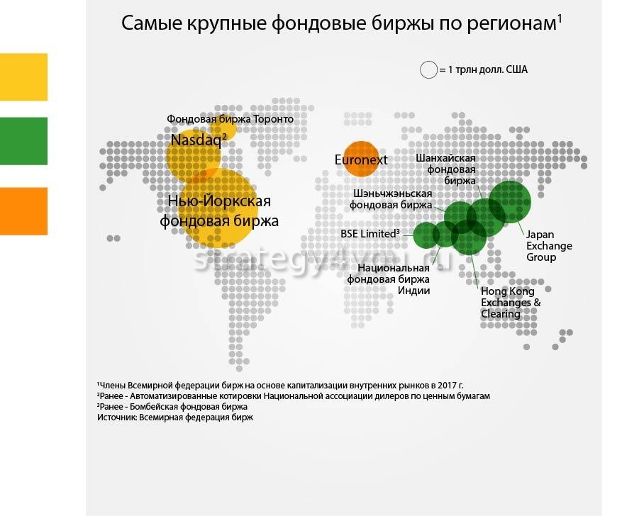 Фондовые биржи сша презентация