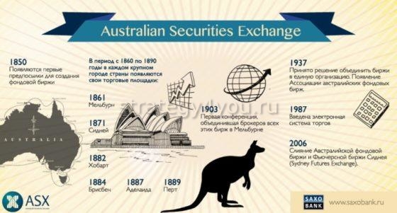 австралийская фондова биржа