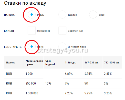 Открытие вклады на сегодня