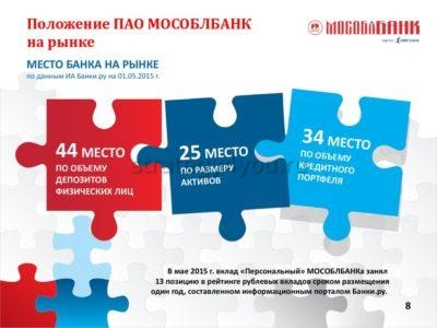 Преимущества Московского Областного Банка