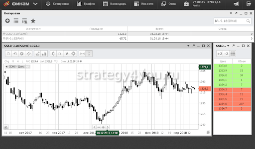 Платформа finam trade