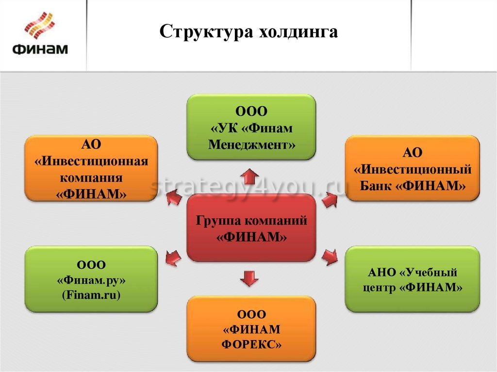 Открыть холдинг. Структура холдинга. Структура холдинговой компании. Холдинг схема. Структура Финам.