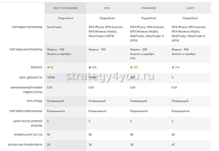 Финам тарифы. Финам комиссии брокера. Финам комиссии брокера. Финам комиссии брокера. Финам тарифы на брокерское.