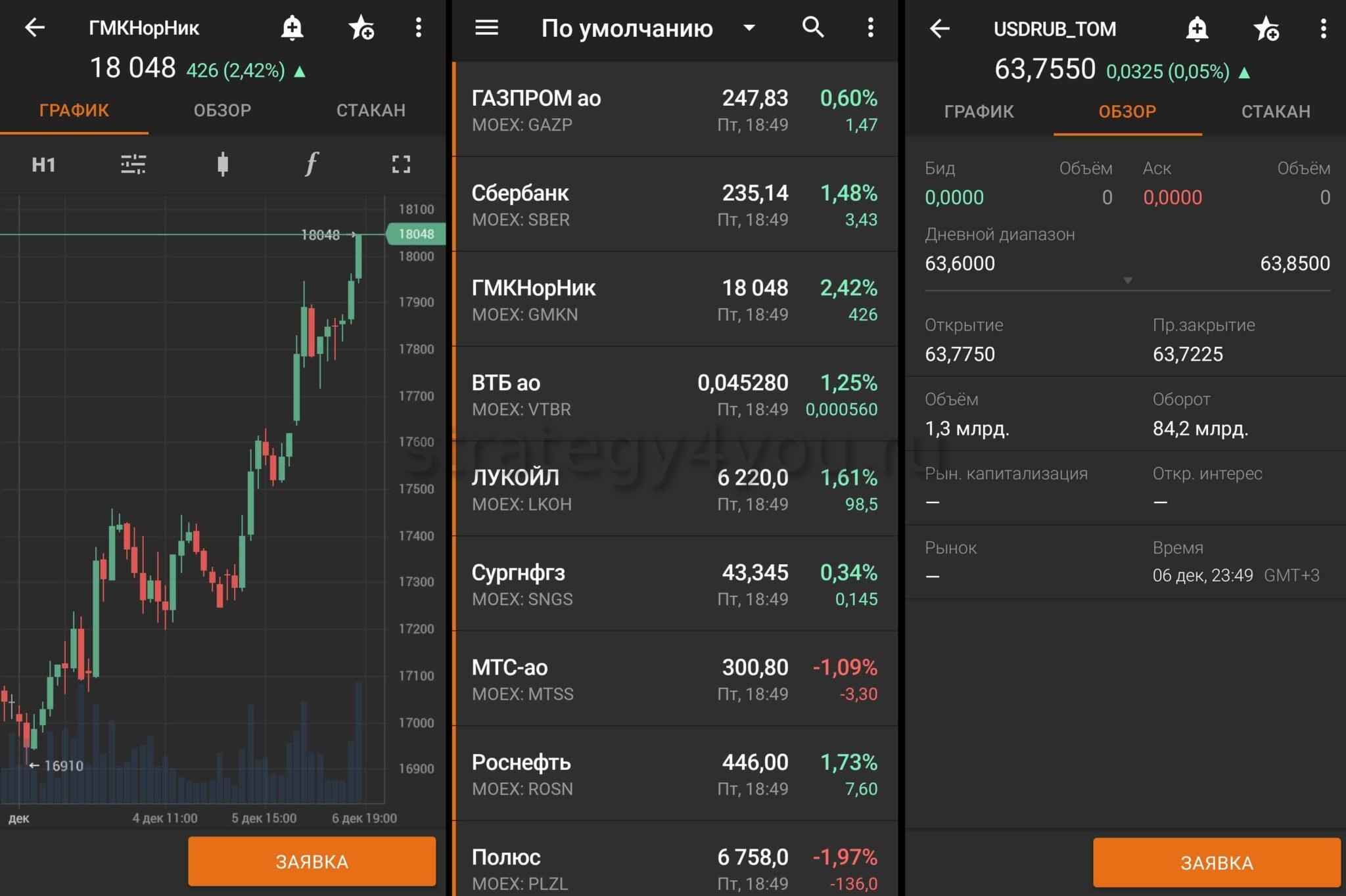 Финам брокер (Finam банк, трейд): отзывы клиентов и трейдеров