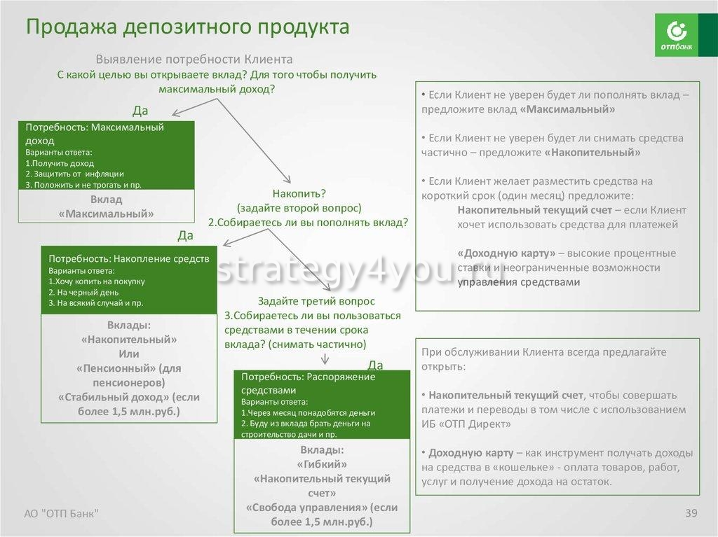 Отп банк под какие проценты