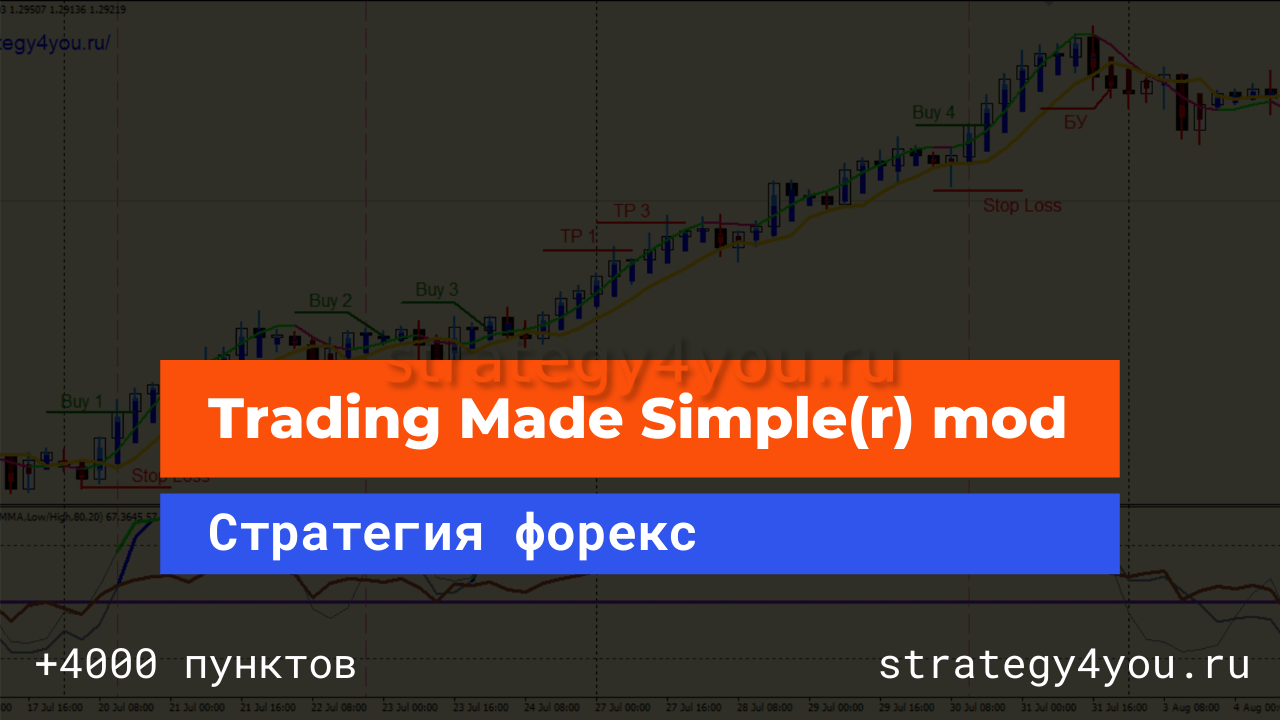 Trader make. Trader make