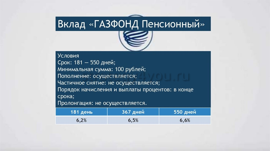 Пенсионная карта газпромбанка условия