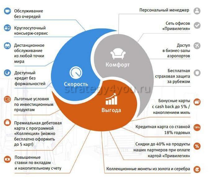 Премиальные карты с бизнес залом