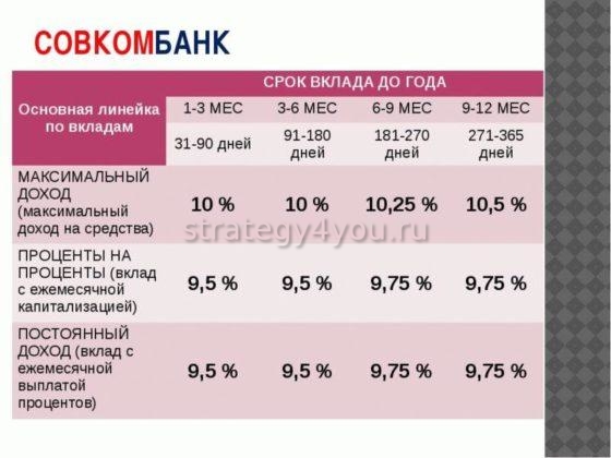 как открыть вклад совкомбанк приложение. Смотреть фото как открыть вклад совкомбанк приложение. Смотреть картинку как открыть вклад совкомбанк приложение. Картинка про как открыть вклад совкомбанк приложение. Фото как открыть вклад совкомбанк приложение