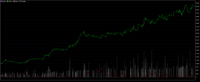 кислотный тест в форекс