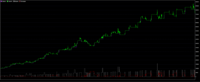кислотный тест в форекс