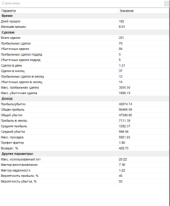 кислотный тест в форекс