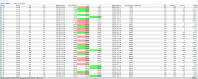 кислотный тест в форекс