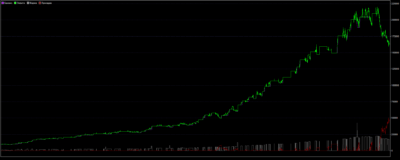 скальпинговые стратегии форекс