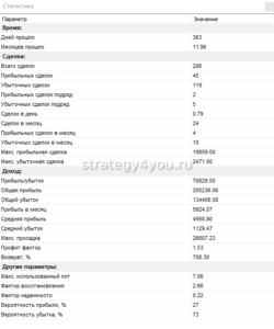 кислотный тест в форекс