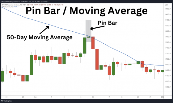 Pin_Bar_Moving_Average