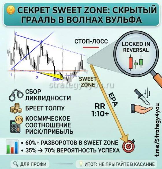 Секрет свит зоны