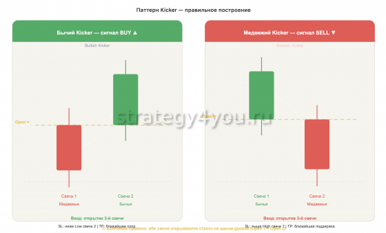 паттерн кикер