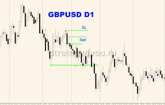 вход по паттерну kiker